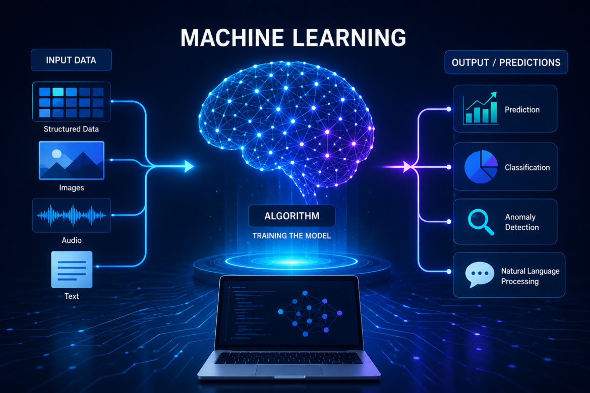 What Is Machine Learning and How Does It Work? 